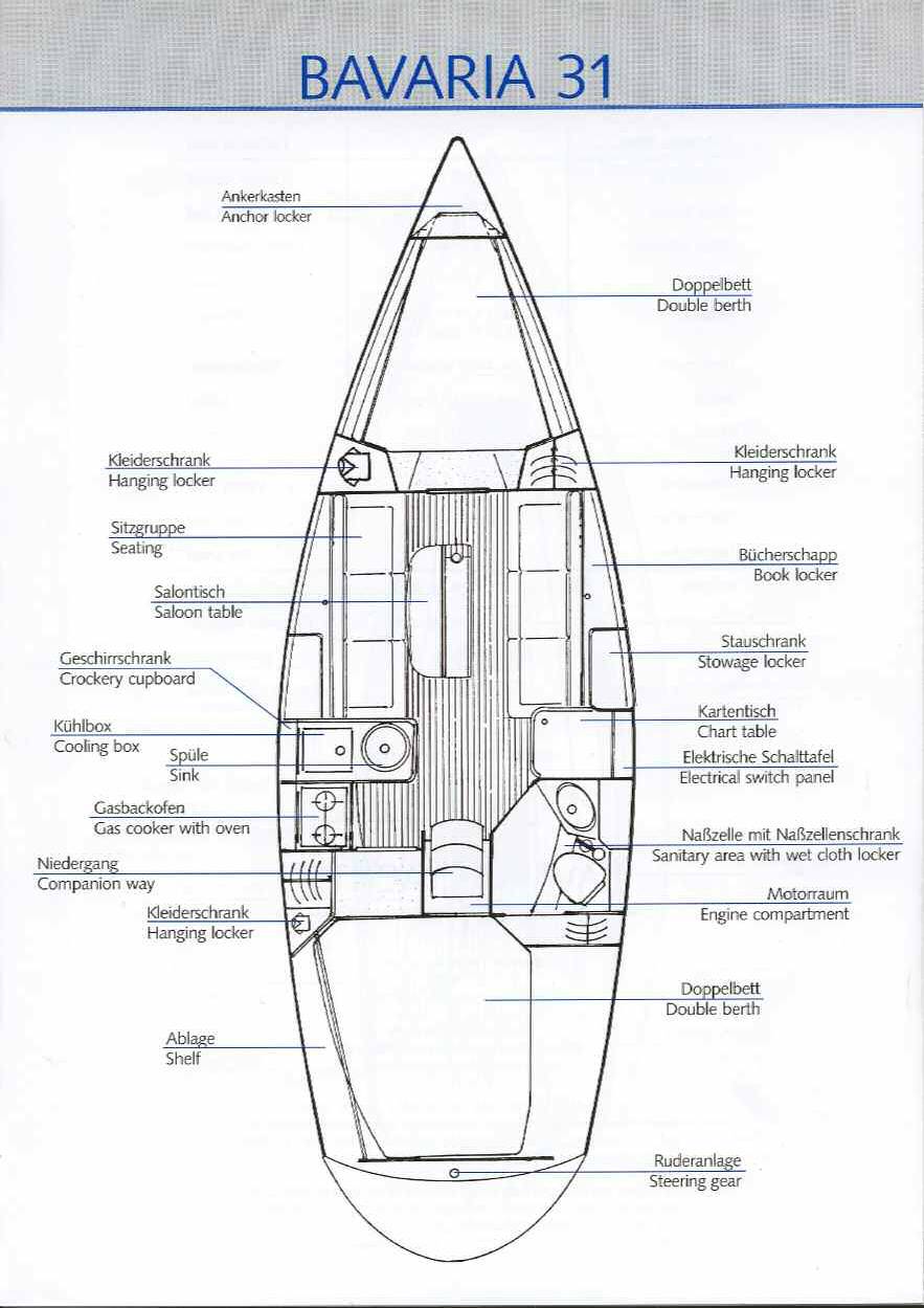Bavaria 31 Beschreibung - Segelyacht Bavaria 31 - Ausstattung